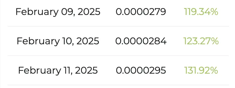 Pepe price prediction